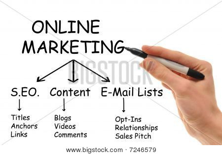 Online Marketing