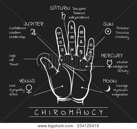 Mystical Reading. Open Palm Destiny Reading, Fate Palmistry Vector Illustration