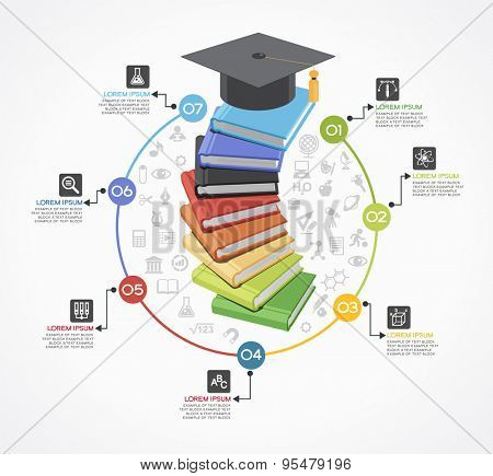  Books steps of Education infographic Template. Concept education steps. Academic cap and books surrounded by icons of education, text, numbers. The file is saved in the version 10 EPS.