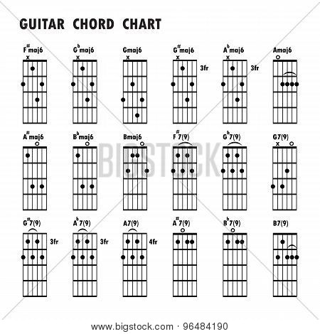 Set Of Music Notes .abstract Musical Background. Basic Guitar Chords ,tab Guitar Chords,music Notes,