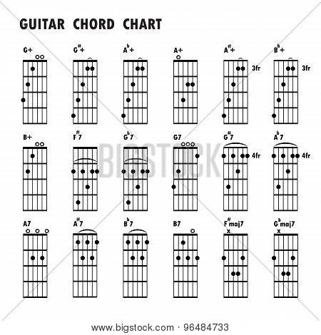 Set Of Music Notes .abstract Musical Background. Basic Guitar Chords ,tab Guitar Chords,music Notes,