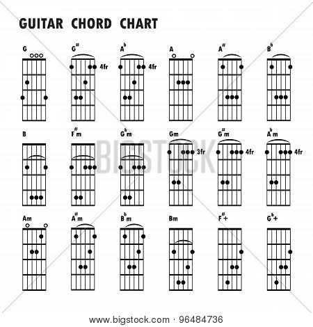 Set Of Music Notes .abstract Musical Background. Basic Guitar Chords ,tab Guitar Chords,music Notes,