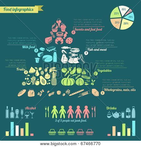 Food pyramid infographic