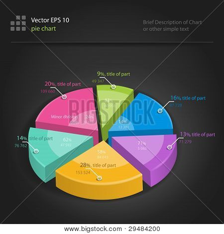 infographics, pie chart