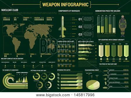 Military weapon infographic poster. Presentation background template with vector icons and symbols of weapon, atomic warhead, submarine, ship, army ammunition, warship, tank for statistics, charts, diagrams, graphs