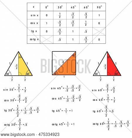 Table Of Values Of Goniometric Functions And Their Derivation For Thirty, Forty-five And Sixty Degre