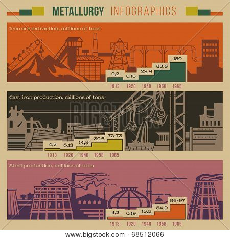 Metallurgy Infographic