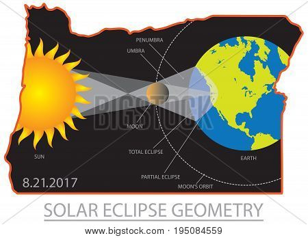 2017 Solar Eclipse Geometry Totality across Oregon State cities map color illustration