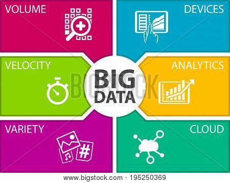 Big data vector illustration template. Icons for volume, velocity, variety, connected devices, analytics and cloud computing.