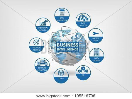 Business Intelligence concept illustration with BI areas