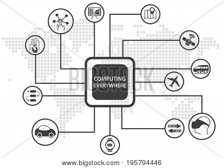 Computing everywhere infographic. Vector illustration of connected devices in flat design