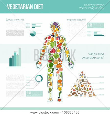 Vegetarian Eating Infographics