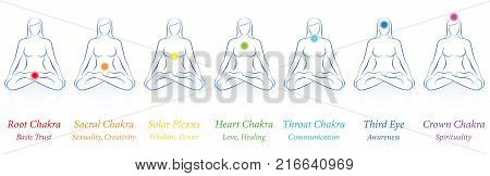 Chakras - meditating woman in sitting yoga meditation with seven colored main chakras and their names and meanings - Isolated vector illustration on white background.