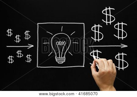 Profitable Investment Ideas Concept