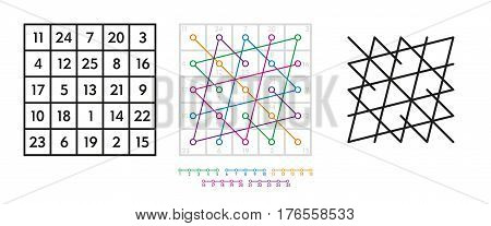 Derivation of the seal of the astrological planet Mars from the magic square, also called kamea, of order five. Construction and development of the sigil. Illustration on white background. Vector.