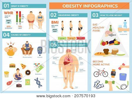 Obesity weight loss and fat people health problems infographic healthy elements exercise for good health with food vector illustration. Wellness body overweight concept.