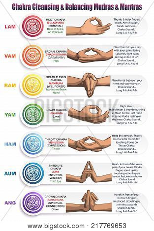 A table of meanings colors symbols signs and gestures for chakras mudras and mantras. Image of the positions of the hands with mantras matching colors and chakras with detailed descriptions.