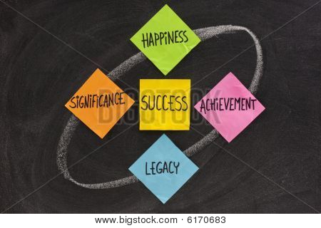 Components Of Success, Concept