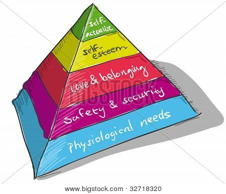 马斯洛金字塔