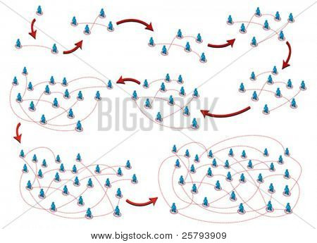 illustration of a network evolution progress