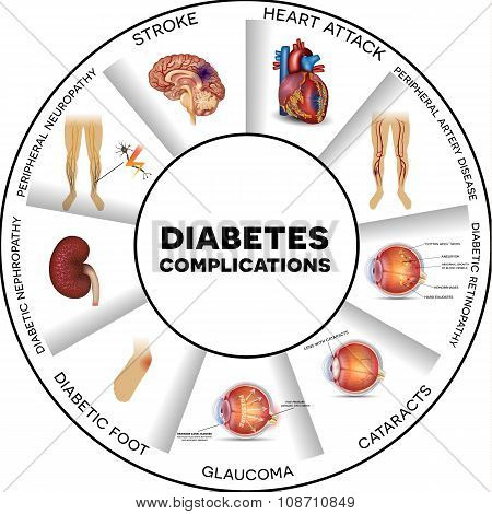 Diabetes Complications