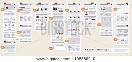 Internet Web Store Shop Site Navigation Map Structure Prototype Framework Diagram