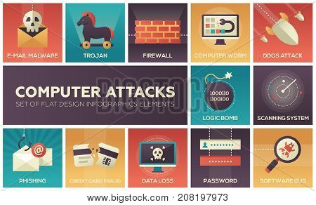 Computer attacks - set of flat design infographics elements. E-mail malware, trojan, firewall, worm, ddos, logic bomb, scanning system, phishing, credit card fraud, data loss, password, software bug