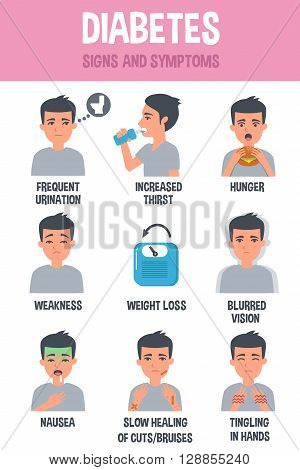 Diabetes vector infographic. Diabetes symptoms. Infographic elements.