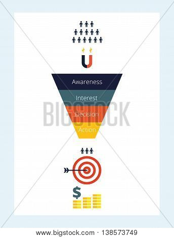 Business infographics with stages of a Sales Funnel, audience, clients, target and profit. Lead and internet sales concept with funnel. Flat vector illustration.