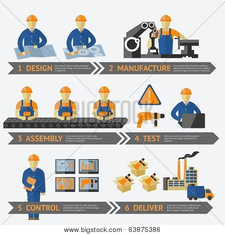 Factory production process infographic