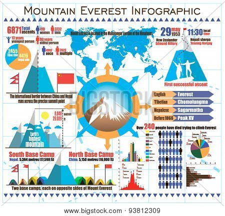 Mountain Everest Travel Outdoor Infographic With Icons And Elements. Vector Illustration