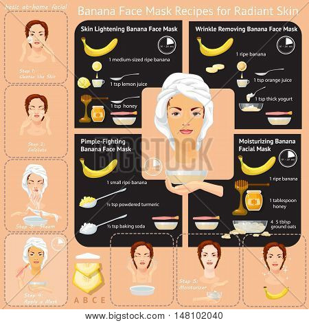 Beauty facial procedures vector infographic. Face care. Young woman cares and protects her face with various actions, banana mask, facial, treatment.