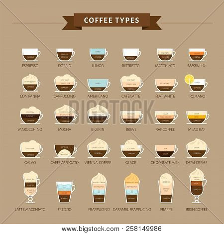 Types Of Coffee Vector Illustration. Infographic Of Coffee Types And Their Preparation. Coffee House