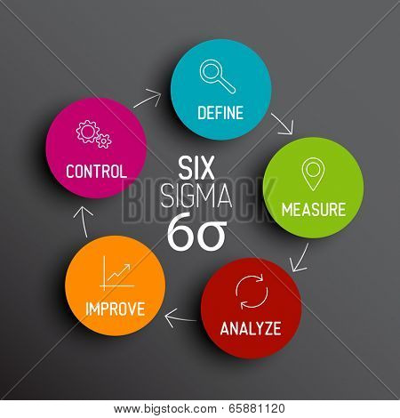 Vector Six sigma diagram scheme concept