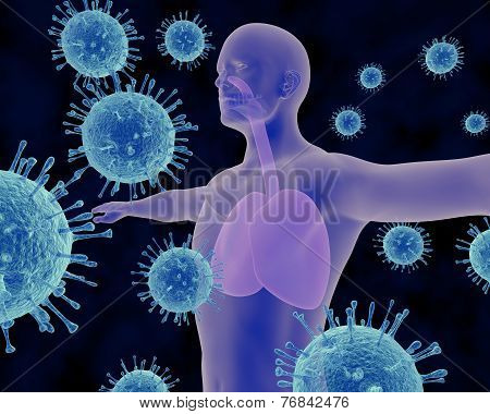 Respiratory Viral Infection