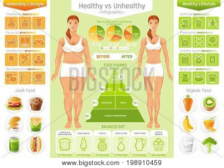 Healthy vs unhealthy people lifestyle infographics vector illustratin. Fat slim young woman figure, food, fitness, diet icon set, text letter flyer. Before after girl body poster isolated background