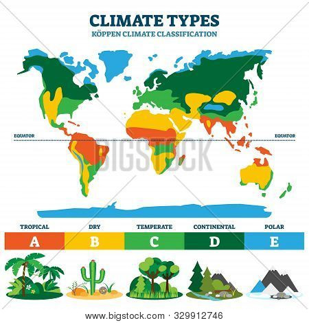 Climate Types Vector Illustration. Labeled Classification Educational Scheme With Tropical, Dry, Tem