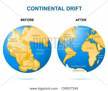 Continental drift on the planet Earth. Before (Pangaea - 200 million years ago) and after (modern continents)