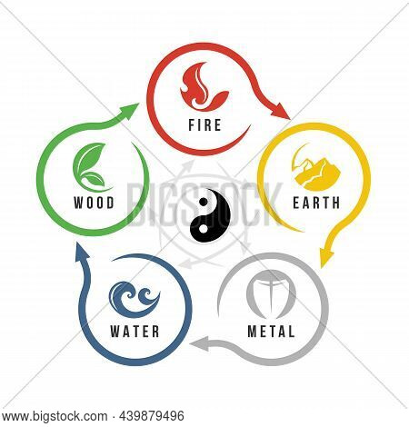 Wu Xing Or China Is 5 Elements Philosophy Chart With Fire, Earth, Metal, Water And Wood Symbols In C