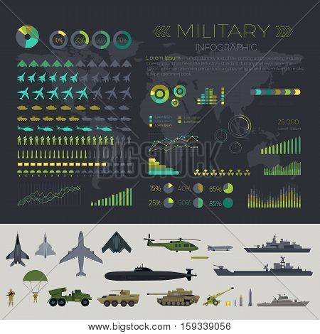 Military infographic set. Weapons, tanks, combat vehicles, helicopters, warships, planes, artillery and soldiers. Political world map. War symbols and armed forces icons. Global world military power