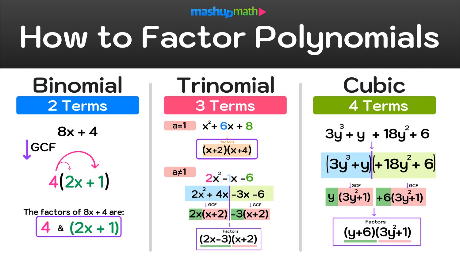 Factoring Binomials Practice Problems