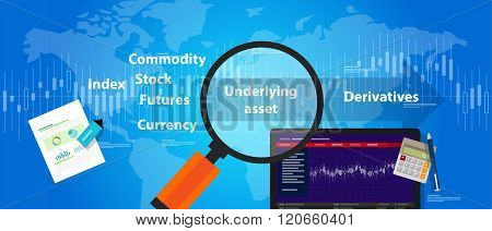 underlying assets derivative trading stocks index future commodity futures currency market pricing v