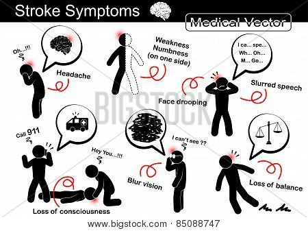 Stroke Symptoms