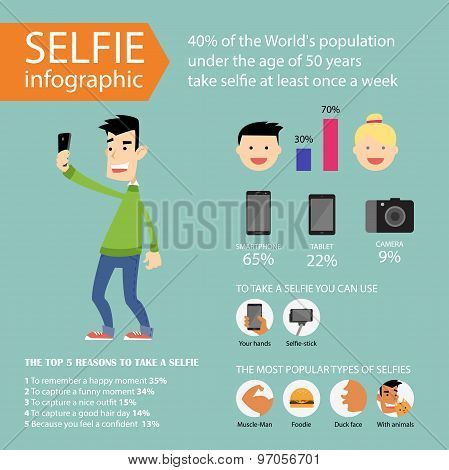 Selfie infographics and icons. Vector Illustration in flat design.