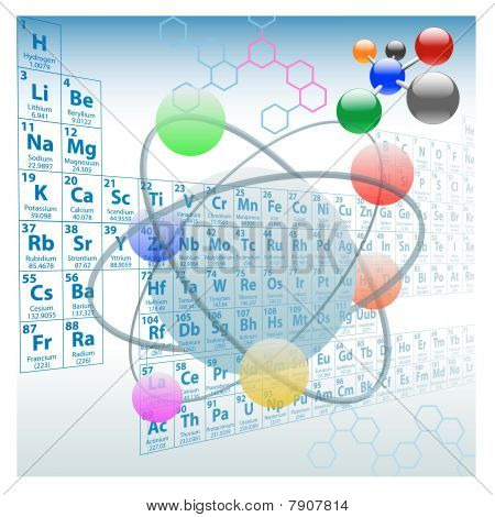 원자 요소 주기율표 화학 디자인