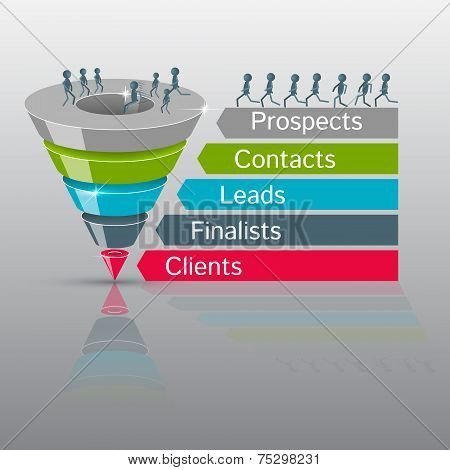 Conversion or sales funnel 3d, vector graphics