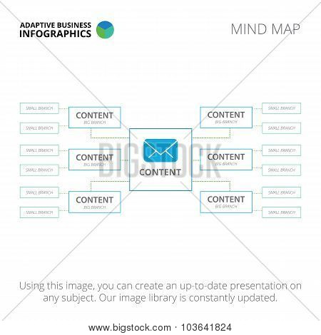 Mind map template 2