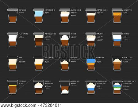 Types Of Coffee Recipes With Ingredients And Products. Infographic Of Coffee Types And Their Prepara