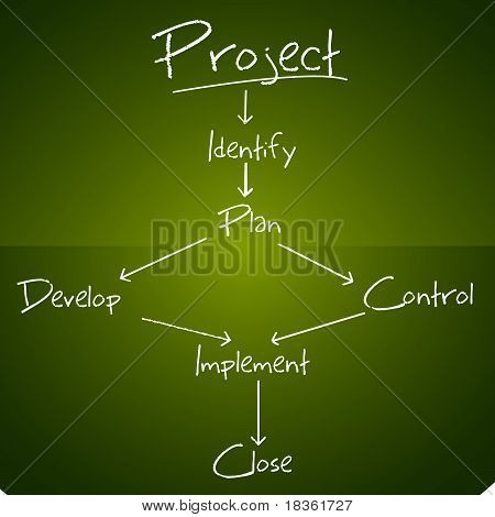 Diagrama de flujo del proyecto