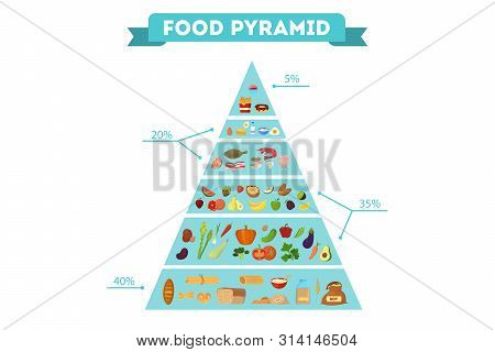 Healthy Food Pyramid Concept. Fruit And Bread